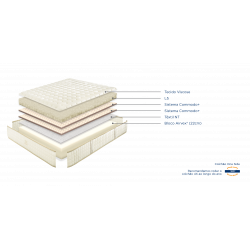 Colchão Supreme Sense - INFINITY AIRVEX
